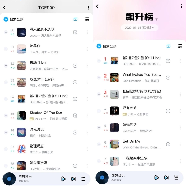  青春梦回！BIGBANG新专辑上线酷狗 讲述那个灿烂的名字和他们的四季