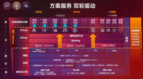 联想中国发布新IT领航计划 “3S会师”全栈产品服务大客户