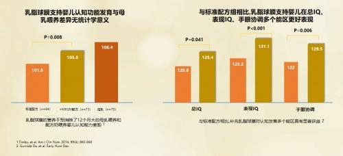  大国宝护，三重加固！贝因美超冠宝焕新升级