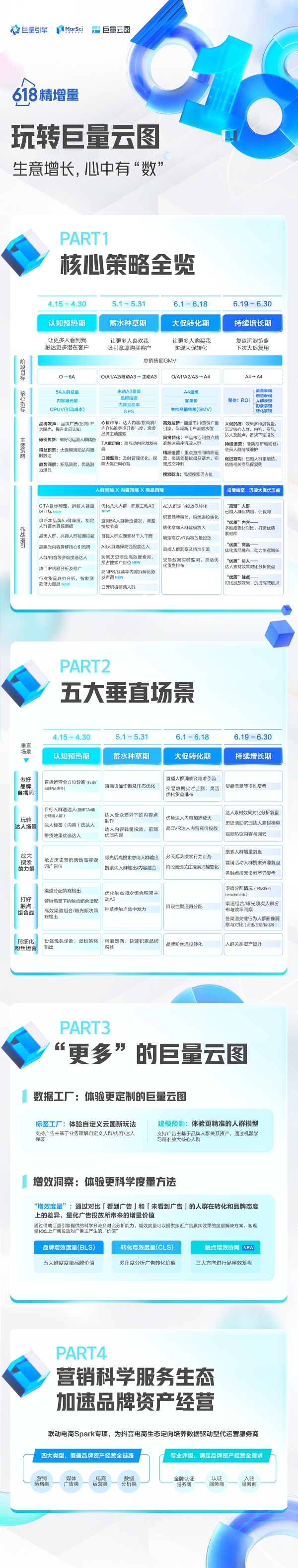  备战618，巨量云图助力商家抢占拿量高峰