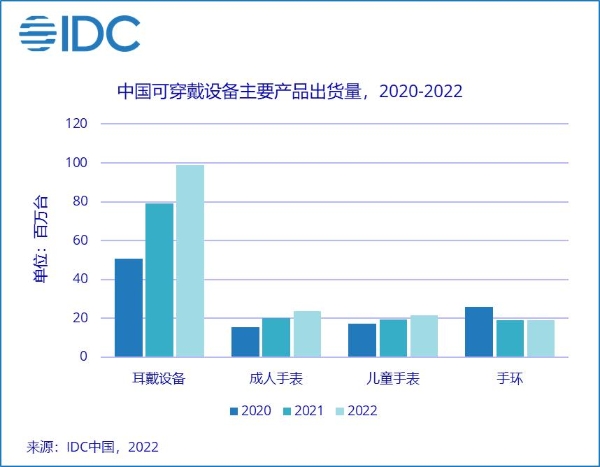  智能穿戴市场国货崛起，新消费电子品牌Haylou持续发力！ 