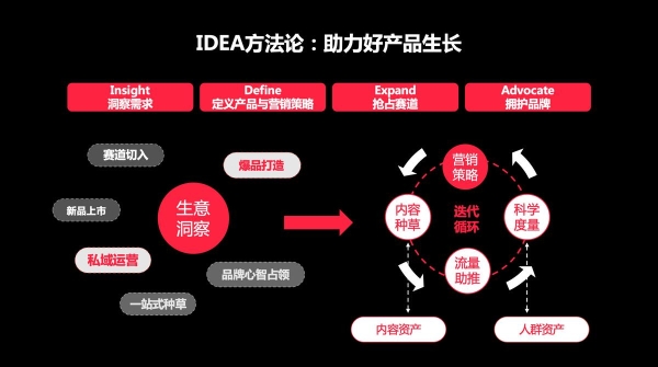  首次举办渠道合作伙伴大会，小红书商业化释放了哪些信号？