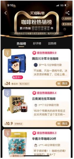  公益力量支持研发推广云南澜沧咖啡实现逆袭