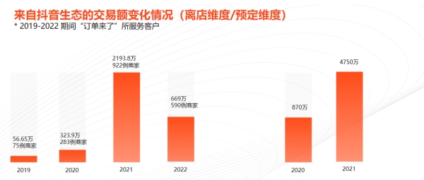 消费者旅行需求呈现4大变化，酒旅商家如何顺势而为？
