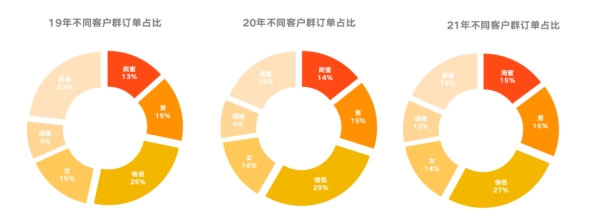 消费者旅行需求呈现4大变化，酒旅商家如何顺势而为？