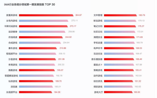  游戏进入生产新周期！我们该做一款什么样的游戏？