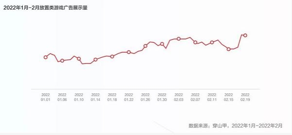  游戏进入生产新周期！我们该做一款什么样的游戏？