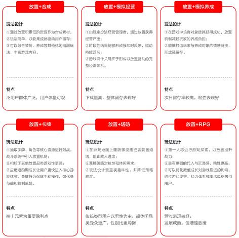  游戏进入生产新周期！我们该做一款什么样的游戏？