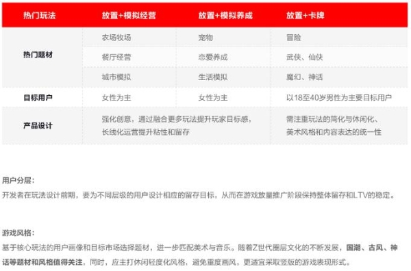  游戏进入生产新周期！我们该做一款什么样的游戏？