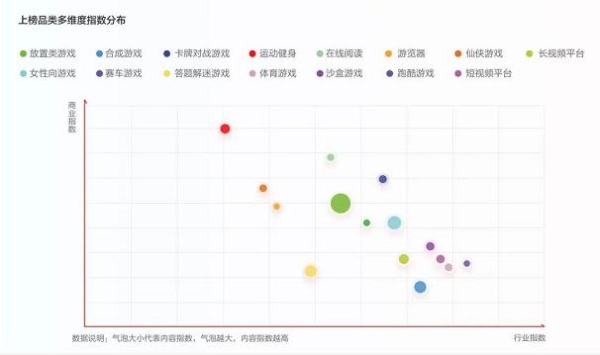  游戏进入生产新周期！我们该做一款什么样的游戏？