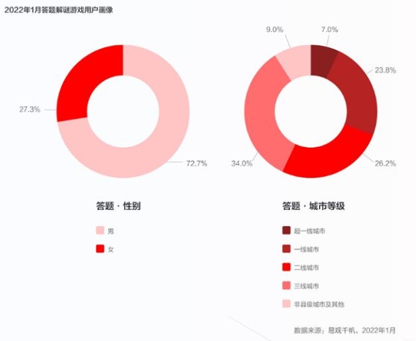  游戏进入生产新周期！我们该做一款什么样的游戏？