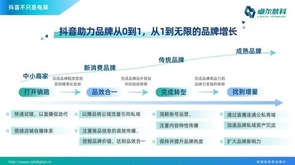 卓尔数科：兴趣电商持续火热，现在上车抖音直播还来得及吗？
