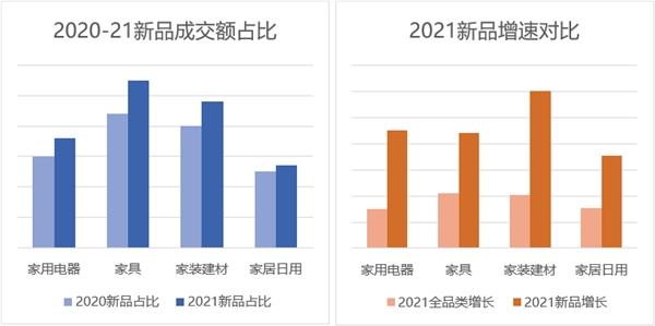  2022春季居家场景及新品消费报告： 年轻人的居家风格难定义？京东：我补充一点……