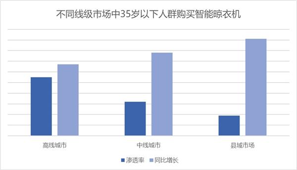  2022春季居家场景及新品消费报告： 年轻人的居家风格难定义？京东：我补充一点……