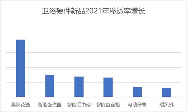  2022春季居家场景及新品消费报告： 年轻人的居家风格难定义？京东：我补充一点……