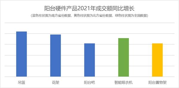  2022春季居家场景及新品消费报告： 年轻人的居家风格难定义？京东：我补充一点……