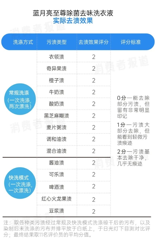  回南天衣服晾不干，味道太“上头”？一招教你解决