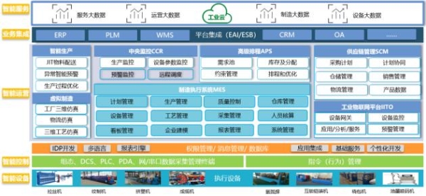  远东控股集团加快数字化转型，为行业输出实践方案