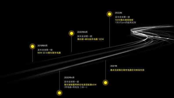 数字电源时代来临，倍思春季发布会多款新品齐亮相