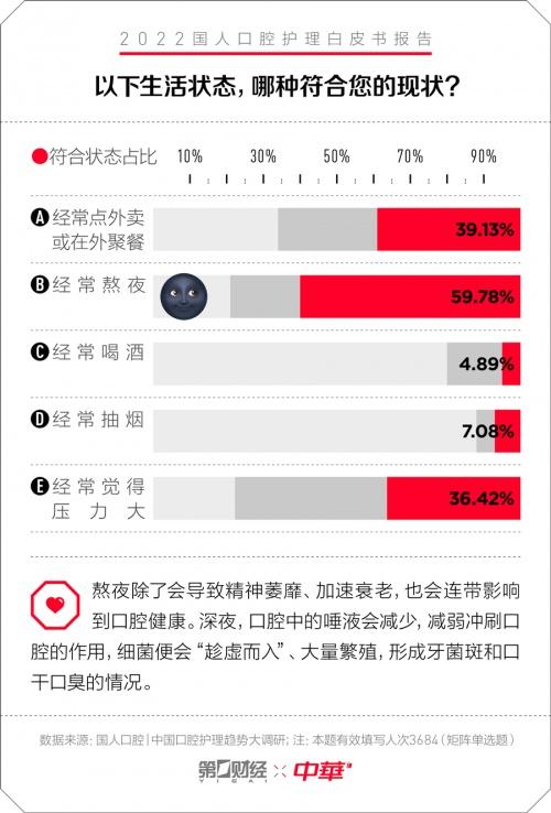 中华牙膏&一财|口腔护理白皮书：专为国人研制 护理新理念 