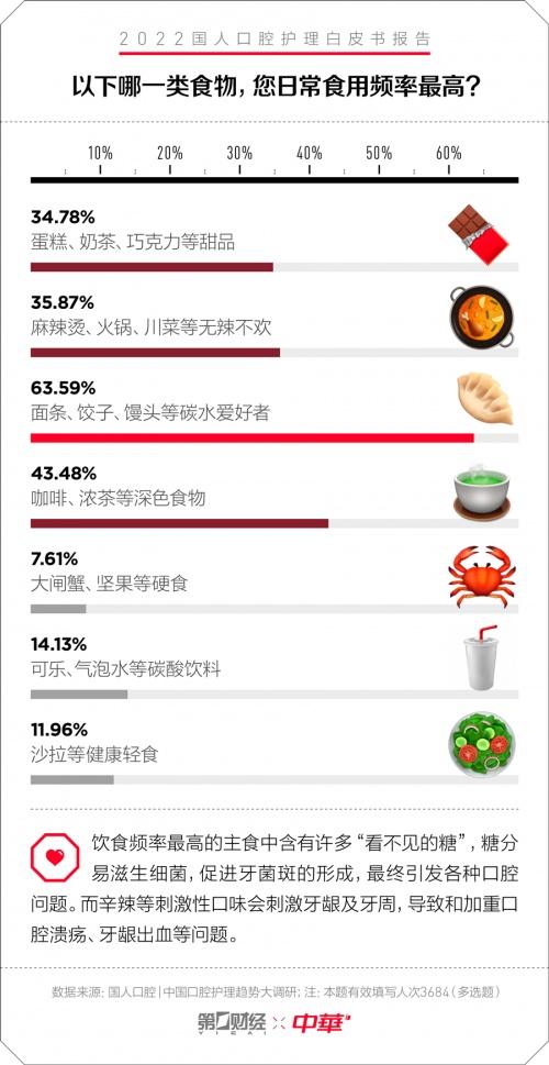 中华牙膏&一财|口腔护理白皮书：专为国人研制 护理新理念