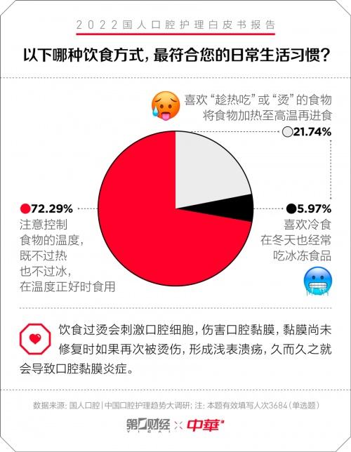 中华牙膏&一财|口腔护理白皮书：专为国人研制 护理新理念