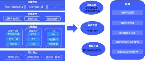  全链路安全防护，vivo X 系列新机发布独家千镜可信引擎