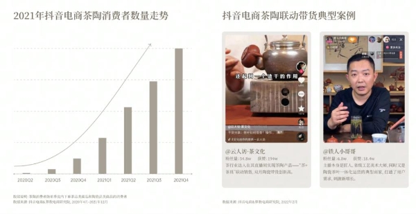  【解读】《2022抖音电商茶行业洞察报告》：“热带雨林”的新种与深耕
