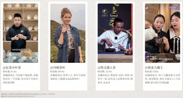  【解读】《2022抖音电商茶行业洞察报告》：“热带雨林”的新种与深耕