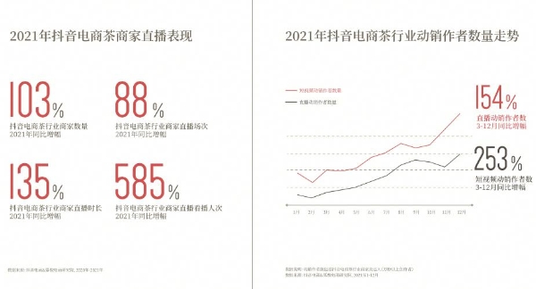  【解读】《2022抖音电商茶行业洞察报告》：“热带雨林”的新种与深耕