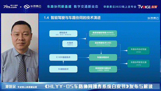  华录易云成功举办HLYY-OS车路协同操作系统白皮书发布会 