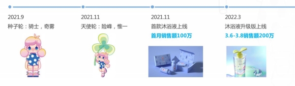  “芽觅”惊艳亮相广州美博会，科技呵护私密健康