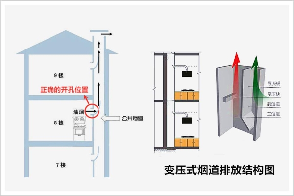 集成厨电进化下一站：方太集成烹饪中心