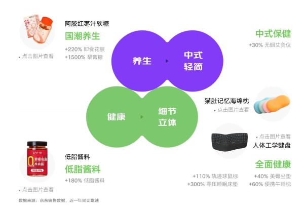 京东618发布消费新趋势 五大新场景助力品牌挖掘新增量 