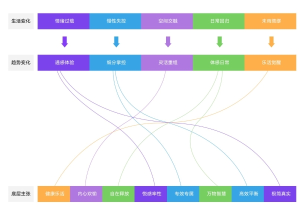 京东618发布消费新趋势 五大新场景助力品牌挖掘新增量 