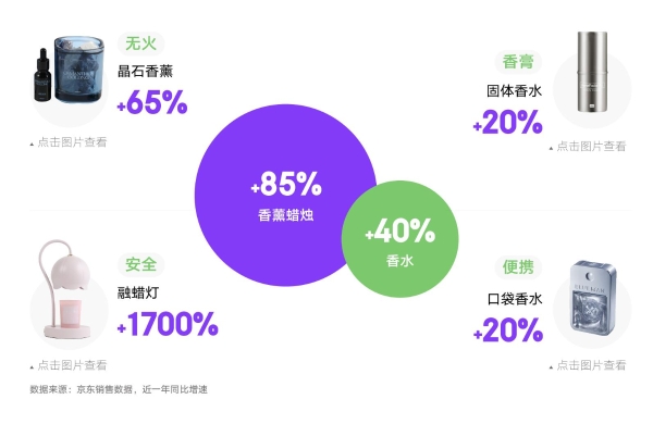 京东618发布消费新趋势 五大新场景助力品牌挖掘新增量 