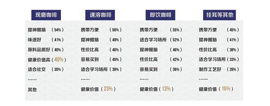  2021咖啡健康化趋势洞察报告 