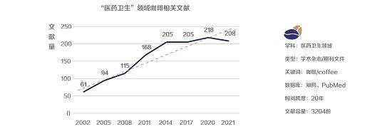  2021咖啡健康化趋势洞察报告 