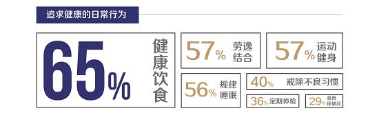  2021咖啡健康化趋势洞察报告 