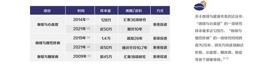  2021咖啡健康化趋势洞察报告 