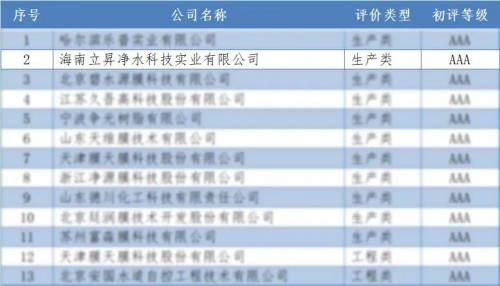  三届蝉联！海南立升再获“膜行业企业信用评价AAA级信用企业”认证！