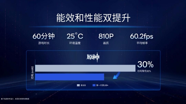  更强更凉更省电的骁龙8+发布，买旗舰机请等下半年 