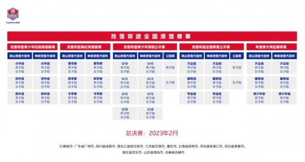  2022/23热雪奇迹全国滑雪赛事揭幕 融创冰雪发力专业赛事 