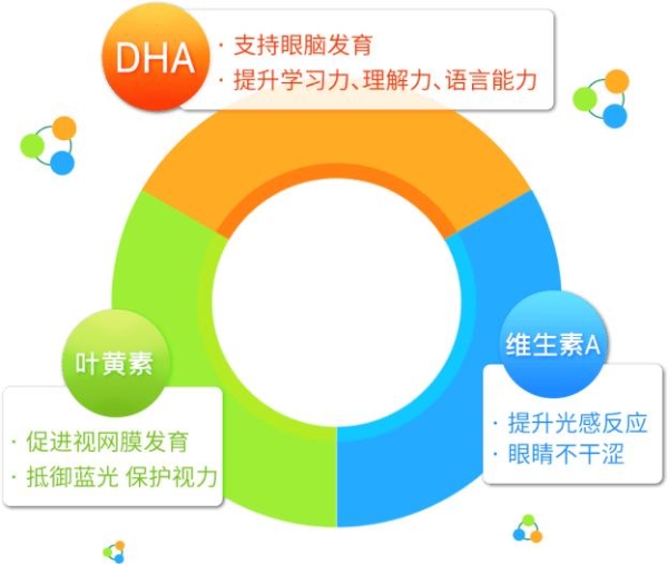  ChildLife新品藻油DHA面市，为宝宝提供Plus级呵护