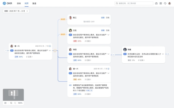  飞书发布 People 系列产品 为组织打开人才管理的全景视角