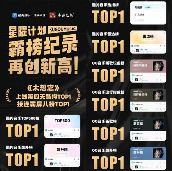 酷狗星曜计划2022屡造爆款：总有一首歌在榜前十_TOM资讯