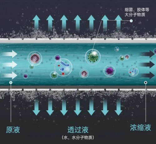  立升课堂：超滤膜技术在回用水领域的广泛应用