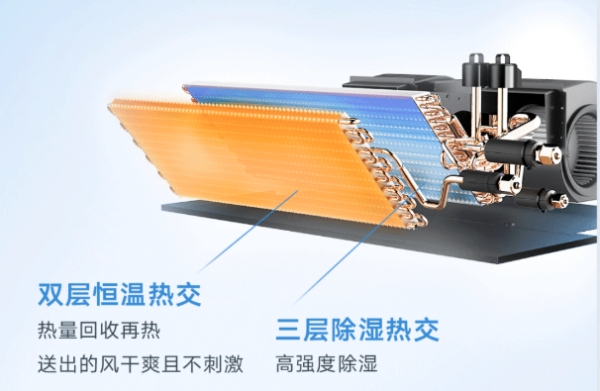  大金空调魔力三管热回收技术，让空调实现温湿平衡又省电