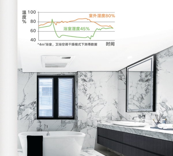  大金空调魔力三管热回收技术，让空调实现温湿平衡又省电