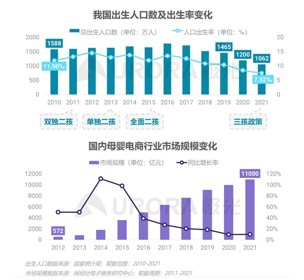  2022移动互联网母婴亲子行业研究报告